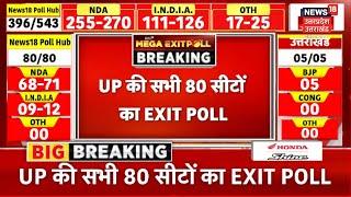 🟢UP EXIT POLL LIVE: यूपी की 80 सीटों के आंकड़े देख कौन परेशान ! Mayawati | Akhilesh | CM Yogi| N18EP