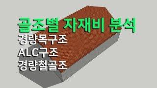 골조별 자재비 분석