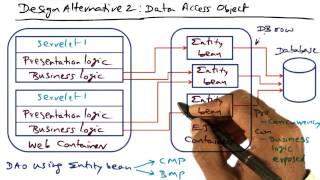 Design Alternative  (Data Access Object) - Georgia Tech - Advanced Operating Systems