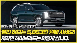 무려 83%가 이 트림을 선택했습니다. 팰리세이드 하이브리드는 5853만원에 사세요! 53%가 7인승을 선택한 이유는?