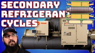 CVH Secondary Refrigerant Cycles Trane Chiller