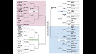 2022 MCM - Final Four - Judge's Bracket - Finalist announcement