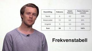 Statistikk - frekvenstabell