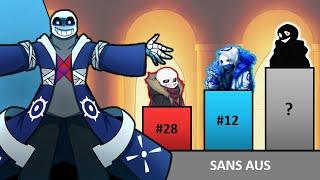 TOP 30 Strongest Sans AUs Power Levels