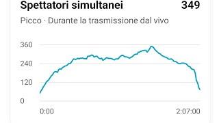 INCREDIBILE.....STASERA SUPELIVE...SUPERBOMBA