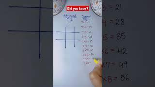 Did you know the easiest way to learn 7 times table?