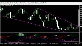 Live Trading Example - Forex MACD Indicator Divergence