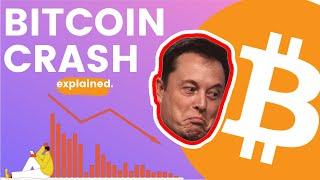 BITCOIN CRASH 2021 EXPLAINED - WHAT ACTUALLY HAPPENED?