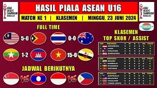 Hasil Piala AFF U16 2024 Hari Ini - Malaysia vs Timor Leste - Klasemen Piala AFF U16 2024