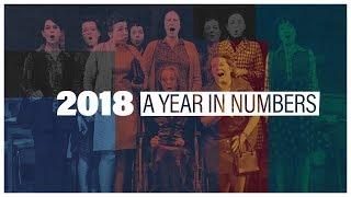 Abbey Theatre 2018 | Wrap Video | A Year In Numbers