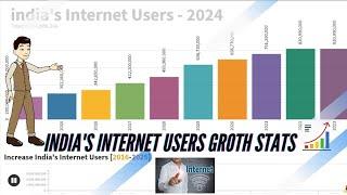 India's Internet Users [2015 - 2025] Stats By Data Infographics