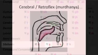 Sanskrit Pronunciation Class 1