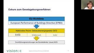 A4F-Websinar "GEG - Gebäudeenergiegesetz" (30.06.2020)