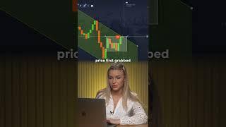  Moving on to EUR/USD — trendline break confirmed. #investing #binaryindicator #trading