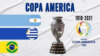 Copa América All Winners (1910-2021)