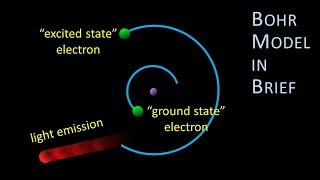 Bohr Model in Brief: The planetary model, its connection to emission spectra & quantized electrons.