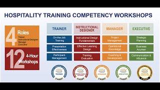 How the Hospitality Training Competencies Program Works