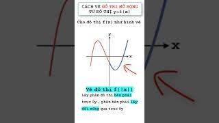 Vẽ đồ thị hàm |f(x)| và f(|x|) từ đồ thị f(x) #Short