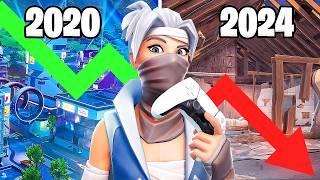 The Rise & Fall of Controller Players in Fortnite