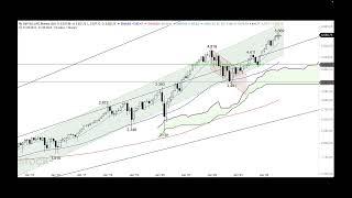 DAX dreht im Short-Bereich - ING MARKETS Morning Call 01.08.2024