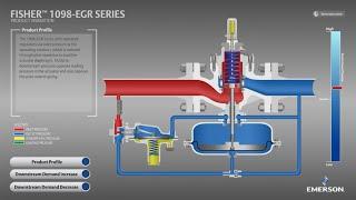 How a Fisher 1098-EGR Regulator Works -  Guided Operation Tutorial