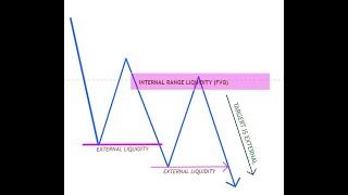 INTERNAL TO EXTERNAL LIQUIDITY(IRL TO ERL) & EXTERNAL TO INTERNAL LIQUIDITY(ERL TO IRL)||SPARTAN