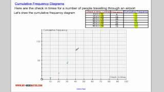 Cumulative Frequency Diagrams