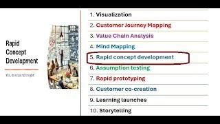 Ten Design Thinking Tools - Rapid Concept Development