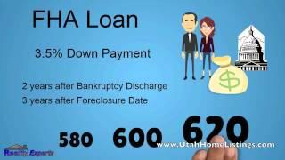 The Power of an FHA Loan - Utah FHA Loans