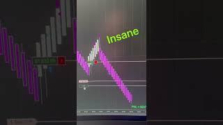 I’m Amazed How Well This Ninjatrader Automated Trading Strategy Works #shorts