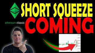 Ethereum Classic Short Squeeze is Coming │ ETC Breakout  Must Watch Video