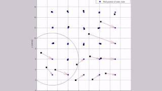 Multihop grid with naive initialisation - simulation