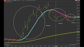 SageFT at the Live Trading Desk