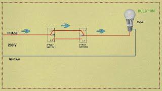 two way switch wiring diagram animation video