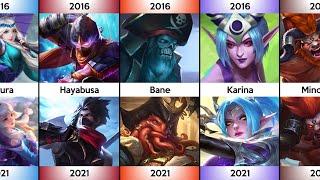 Evolution of Mobile Legends Heroes [2016 - 2021]