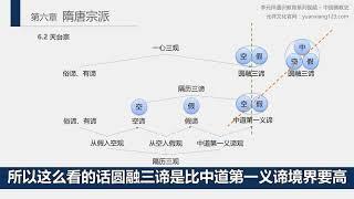 中国佛教史28 天台宗 性具善恶 一念三千