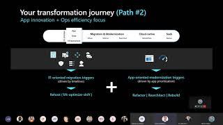 Azure Migrate