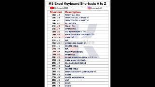  Excel Keyboard #Shortcut keys️#Excel#MsExcel#ExcelTrick