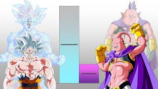 Goku VS Buu POWER LEVELS Over The Years All Forms (DB/DBZ/DBS/DBGT/SDBH)