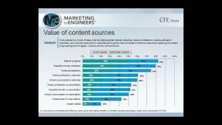 Identifying Content Needs along the Engineers’ Buyers Journey and Preferences for Webcasts