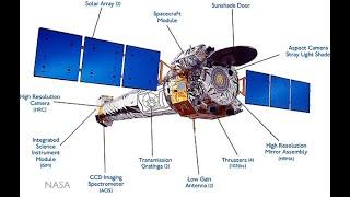 An introduction to space-based telescopes (ASTR 1000)