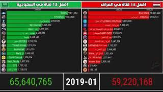 أكبر صانع محتوى قيمنق بالشرق الأوسط(الحمدلله)|The biggest YouTube Gaming Channel