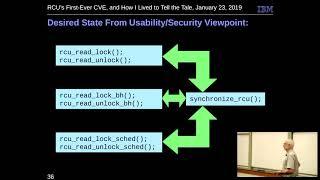 RCU's First-Ever CVE, and How I Lived to Tell the Tale