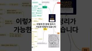 독서 마인드맵 정리법 원페이지 독서맵핑