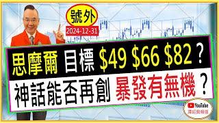 思摩爾 目標 $49？$66？$82？ 神話能否再創 暴發有無機？/ 號外 : 2024-12-31