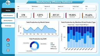 Manufacturing Efficiency Dashboard in Power BI