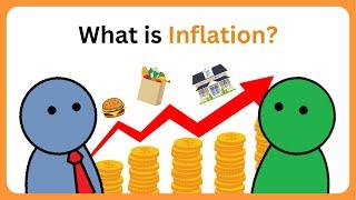 What is Inflation?