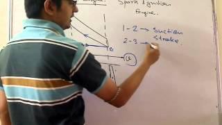 ProGATE GATE Mechanical Engineering Sample Video 1