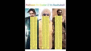 Pathaan Vs Gadar 2 Vs Baahubali 2 Hindi box office Collection In India  | #gadar2 #pathaan