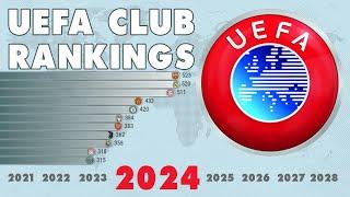 UEFA Club Rankings XXI century (2001 - 2024) | IFFHS